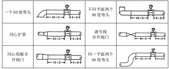 和晟测控LUB系列涡街流量计说明书