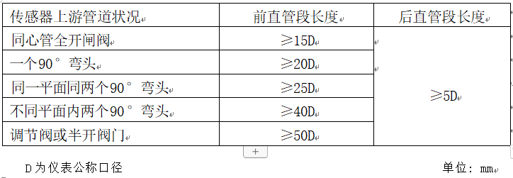 和晟测控LUB系列涡街流量计说明书