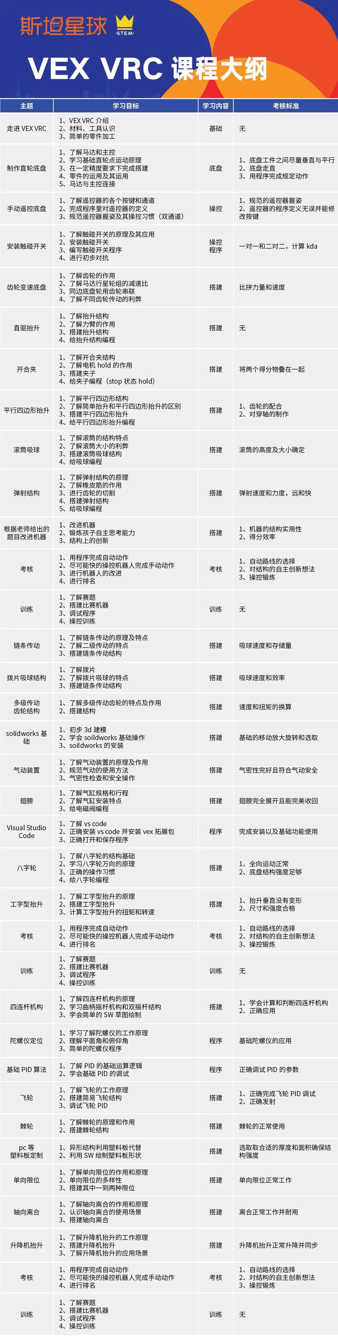 这也太City了！VEXer打卡胜地！斯坦星球VEX机器人精英训练基地登陆上海湾！