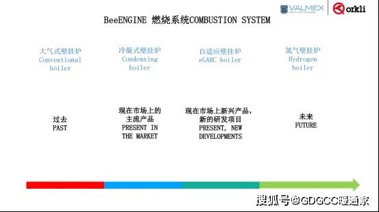 Valmex：欧洲燃气采暖的变化趋势——自适应系统及全氢燃烧器在采暖炉上的应用