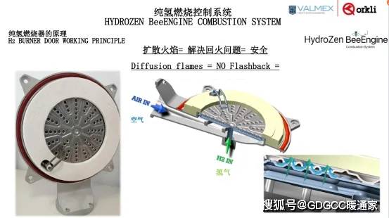 Valmex：欧洲燃气采暖的变化趋势——自适应系统及全氢燃烧器在采暖炉上的应用