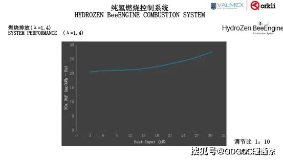 Valmex：欧洲燃气采暖的变化趋势——自适应系统及全氢燃烧器在采暖炉上的应用