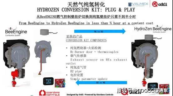 Valmex：欧洲燃气采暖的变化趋势——自适应系统及全氢燃烧器在采暖炉上的应用
