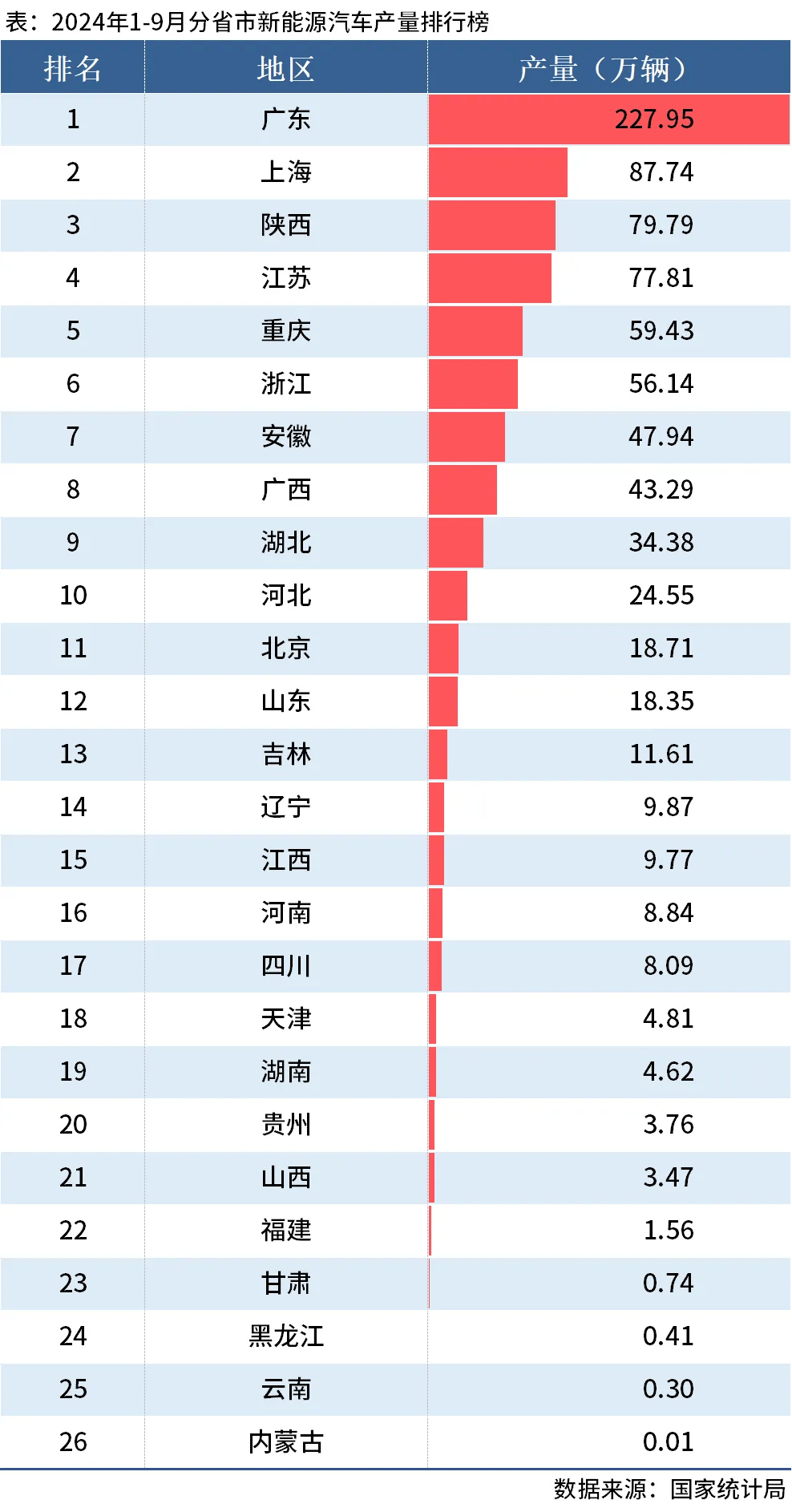 中国第一个14万亿大省，呼之欲出