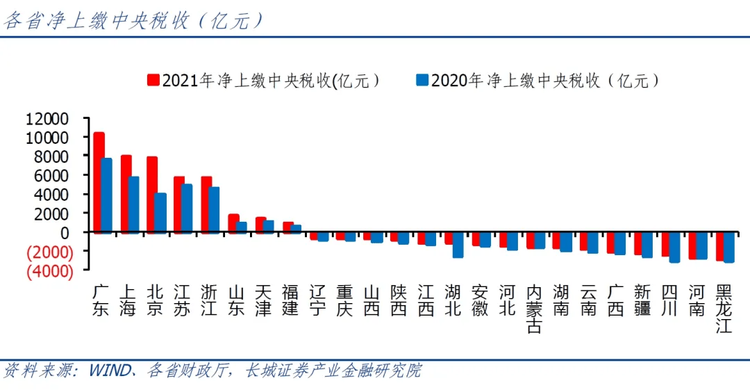 中国第一个14万亿大省，呼之欲出