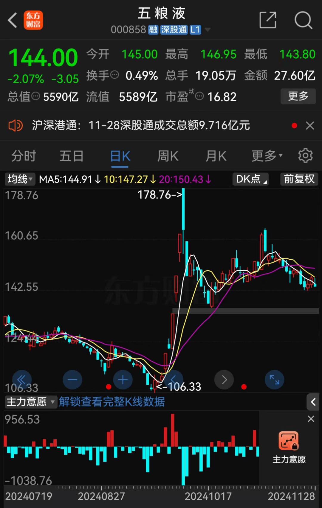 白酒巨头，分红100亿元！