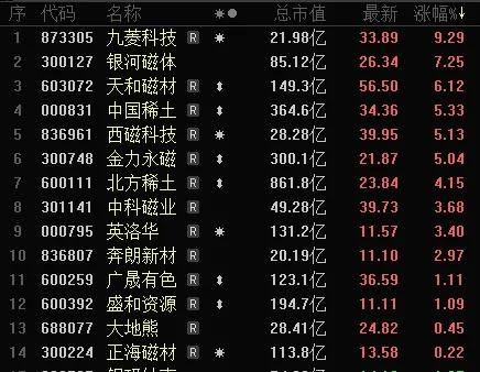 恐慌蔓延，超5200家下跌！这个板块多只个股逆市上涨