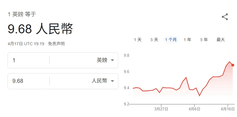 “催泪”复活节：凯特缺席，查尔斯硬撑，教皇吸氧见国王最后一面就离世……