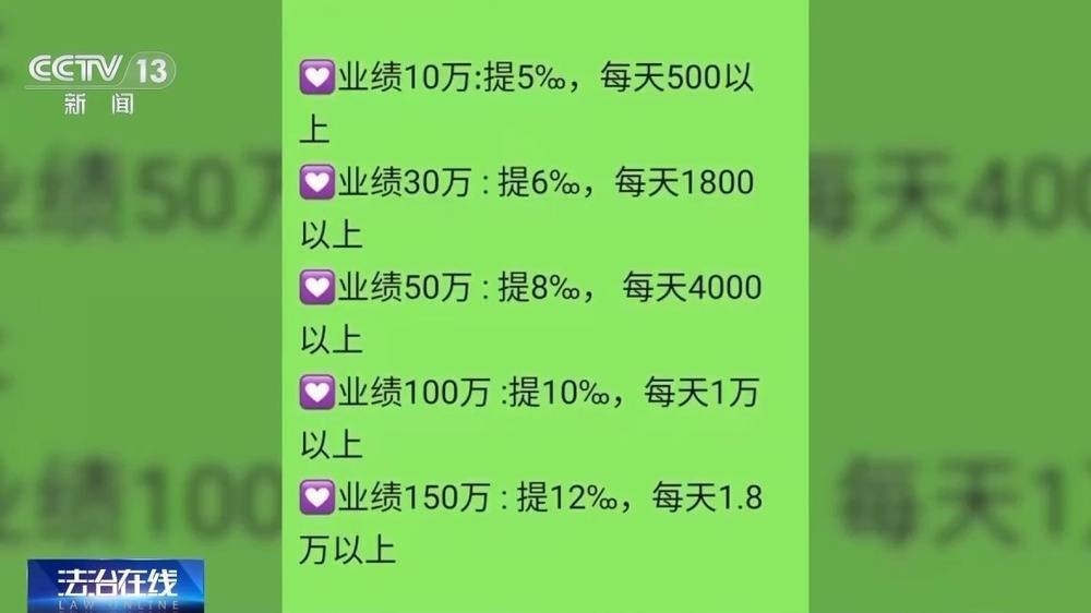 法治在线丨从日赚千元到血本无归 “字画竞拍”竟是传销陷阱