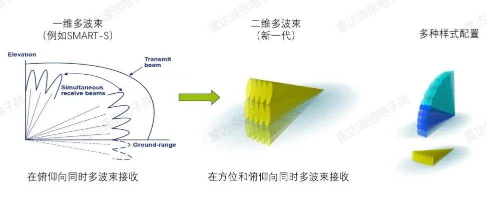 B-2横穿中国轰炸伊朗，中国雷达没有发现？这是正常人想出来的？