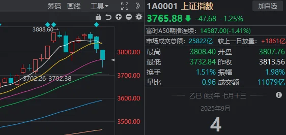 久违的深跌出现了，下一步思路是什么？