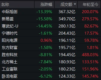 久违的深跌出现了，下一步思路是什么？
