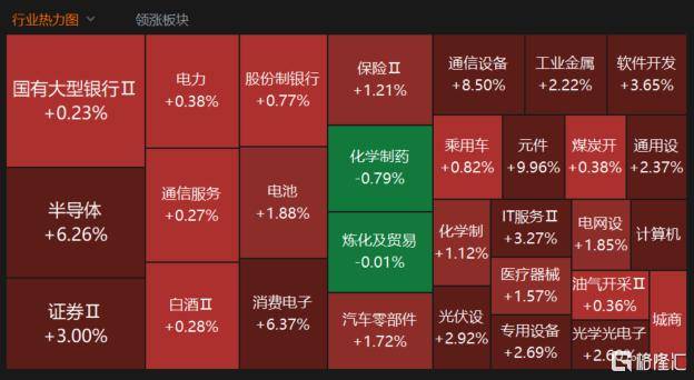 A股收评：创业板指、科创50指数涨超5%，CPO概念爆发