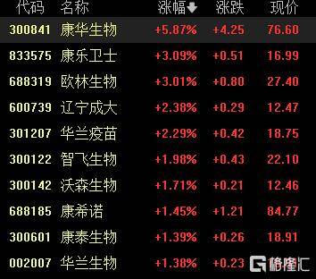 A股收评：创业板指、科创50指数涨超5%，CPO概念爆发