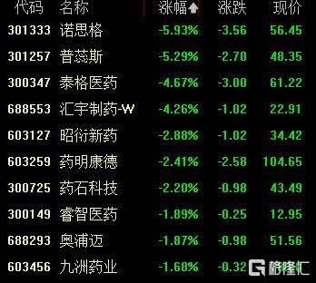 A股收评：创业板指、科创50指数涨超5%，CPO概念爆发