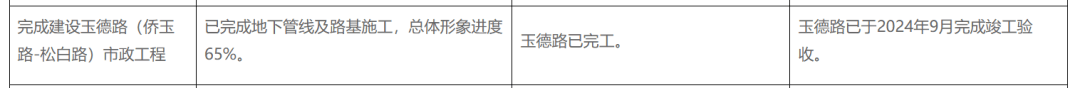 深圳一市政路被指修好迟迟不通车竟成停车场？官方：即将开通