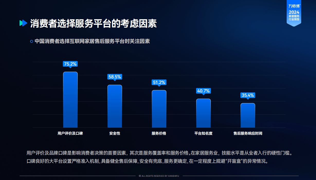上门服务走进千家万户，一站式平台引领品质生活