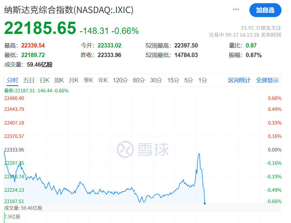 凌晨突发！美联储宣布：降息25基点！年内再降两次！