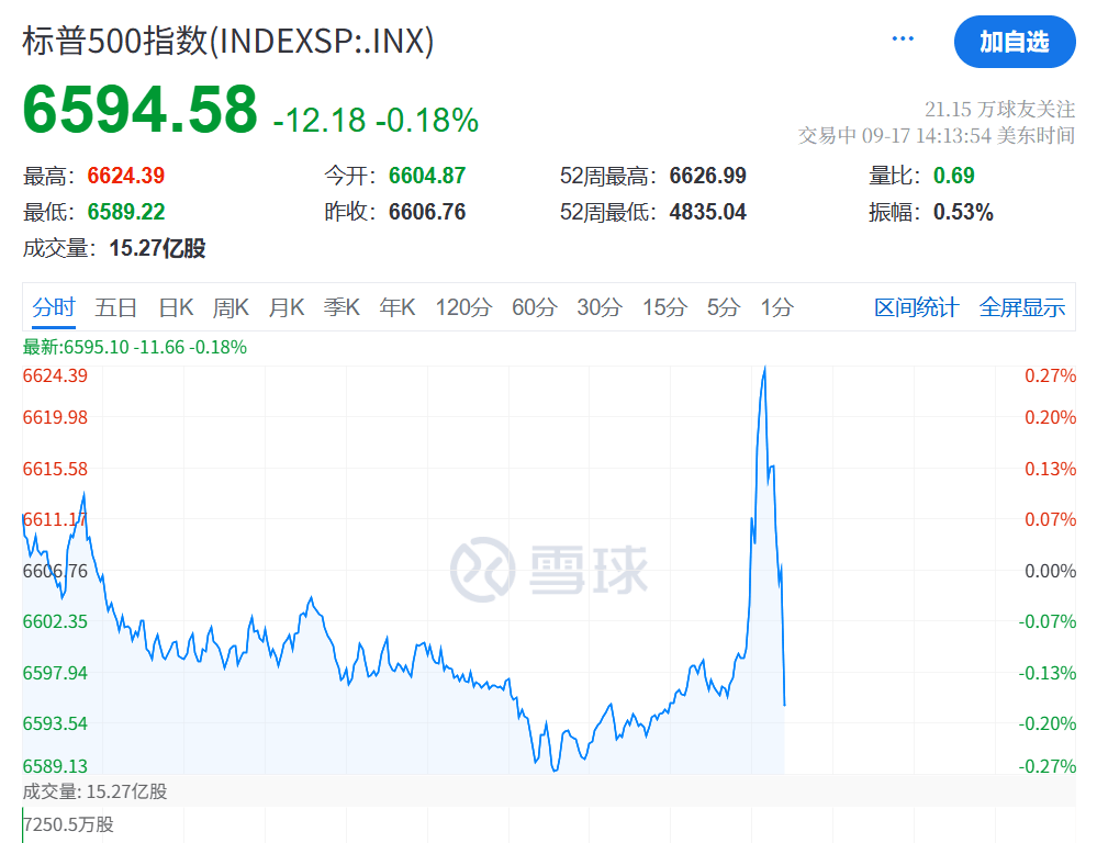 凌晨突发！美联储宣布：降息25基点！年内再降两次！