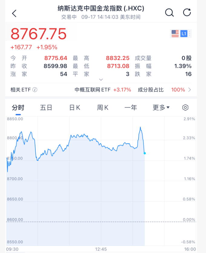 凌晨突发！美联储宣布：降息25基点！年内再降两次！