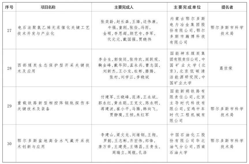 内蒙古自治区党委 自治区人民政府关于2024年度自治区科学技术奖励的决定