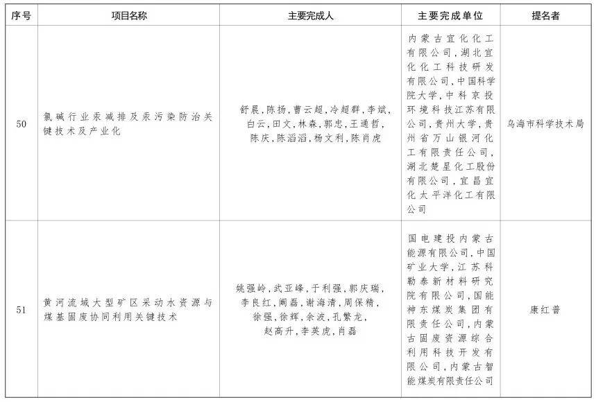 内蒙古自治区党委 自治区人民政府关于2024年度自治区科学技术奖励的决定