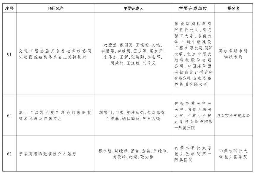 内蒙古自治区党委 自治区人民政府关于2024年度自治区科学技术奖励的决定