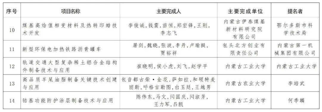 内蒙古自治区党委 自治区人民政府关于2024年度自治区科学技术奖励的决定