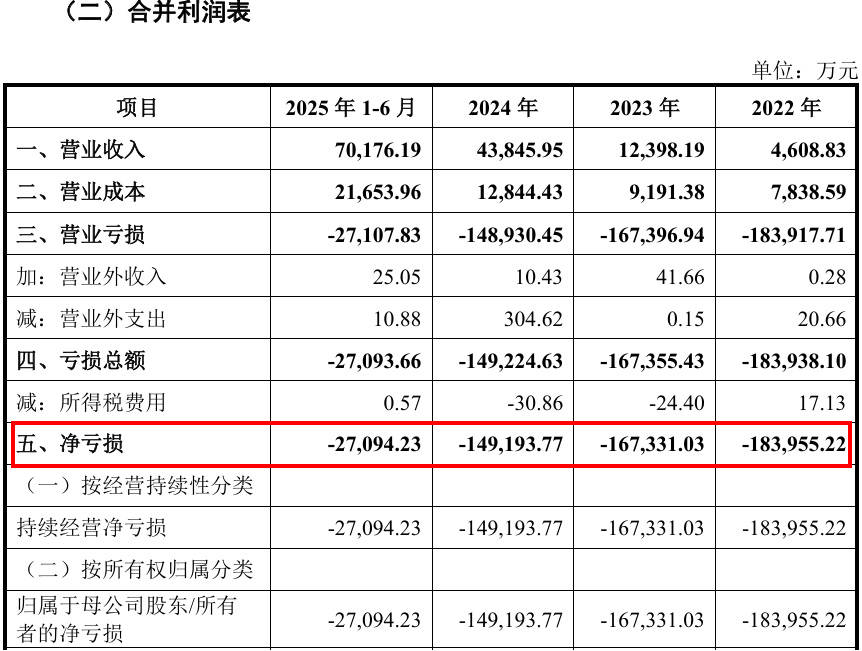 “中国英伟达”上会了，能否改写芯片战争？