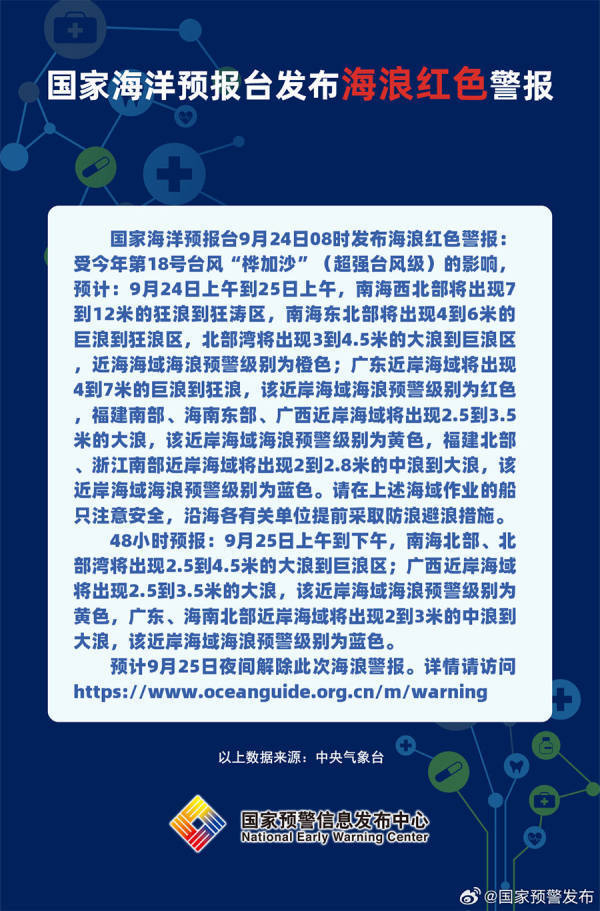 海浪红色警报：广东近岸海域将出现4到7米的巨浪到狂浪