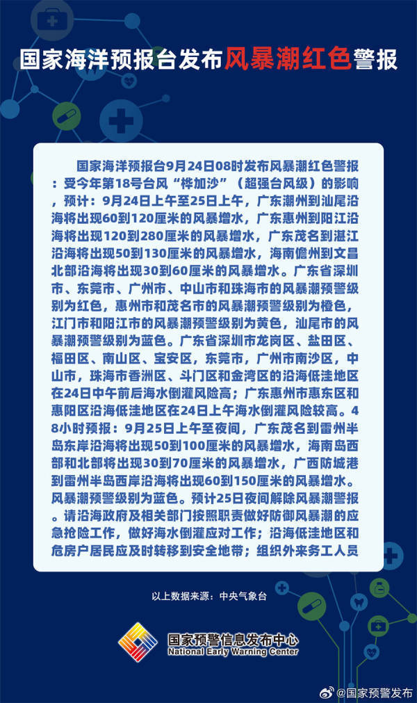 海浪红色警报:广东近岸海域将出现4到7米的巨浪到狂浪