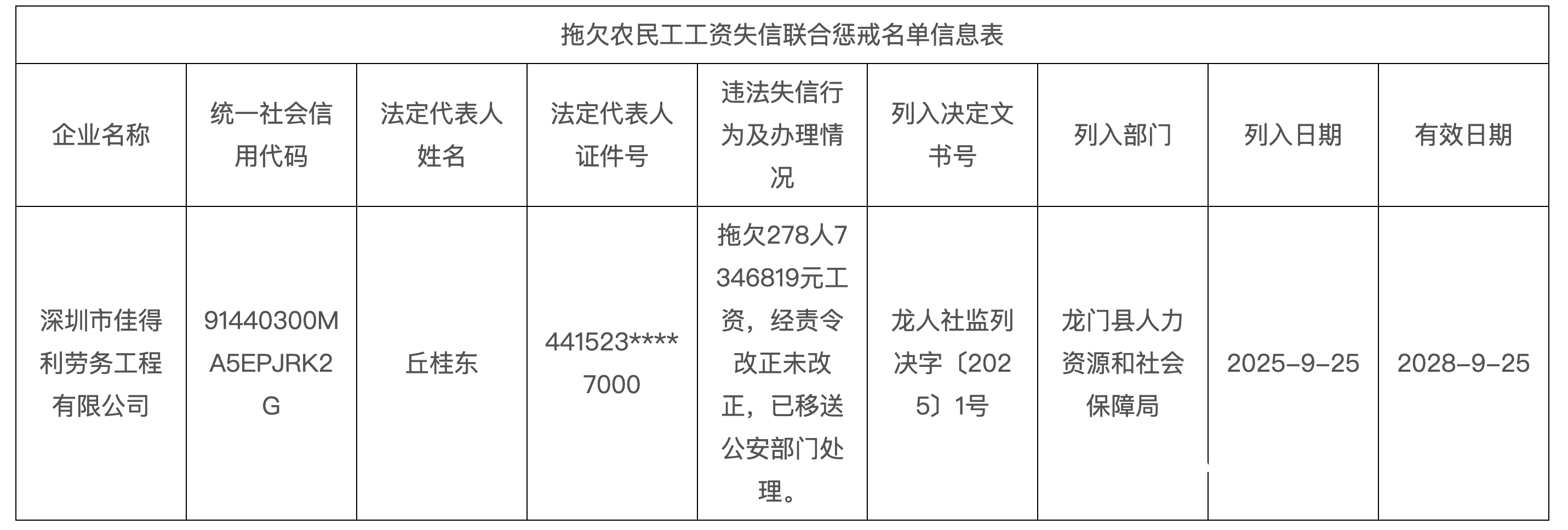 欠278人735万工资!深圳一公司被龙门人社移交公安机关