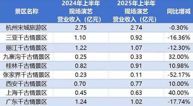 顶流,也没用了?