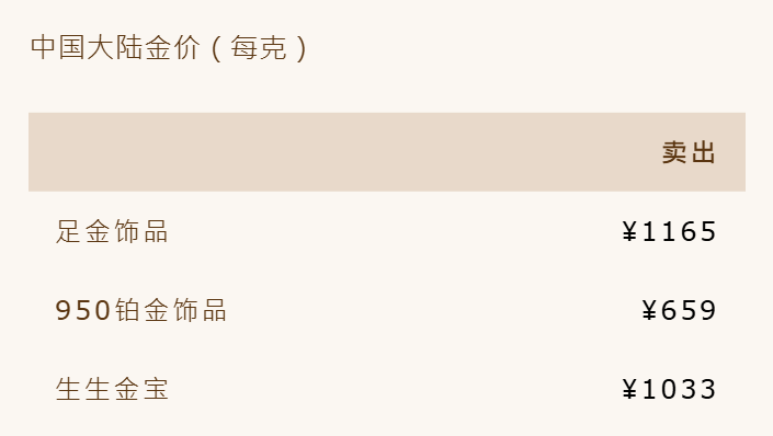 史上首次!金价再创新高