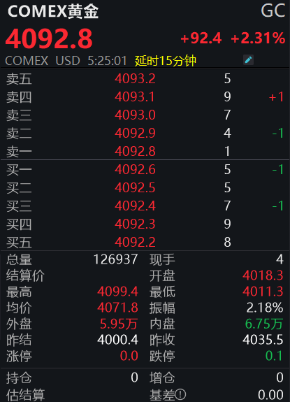 黄金,再创新高!