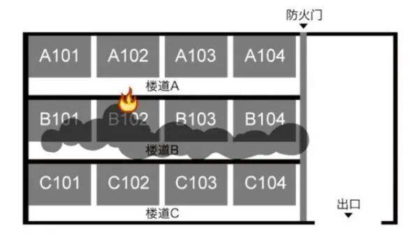 什么门啊,竟然不让随便开?