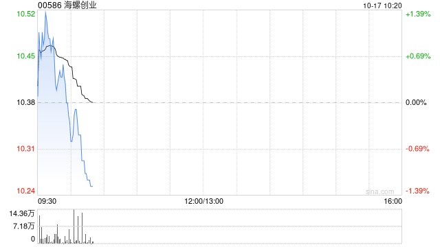 中信证券:维持海螺创业“买入”评级 目标价14港元