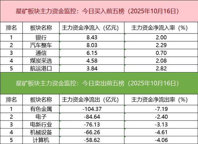 数据看盘机构活跃度连续两日下降 外资、一线游资联手抢筹常山北明