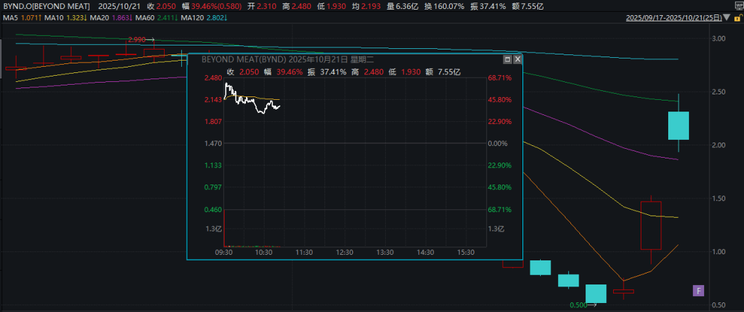 深夜,暴跌!金价重挫5%,黄金股也跳水!