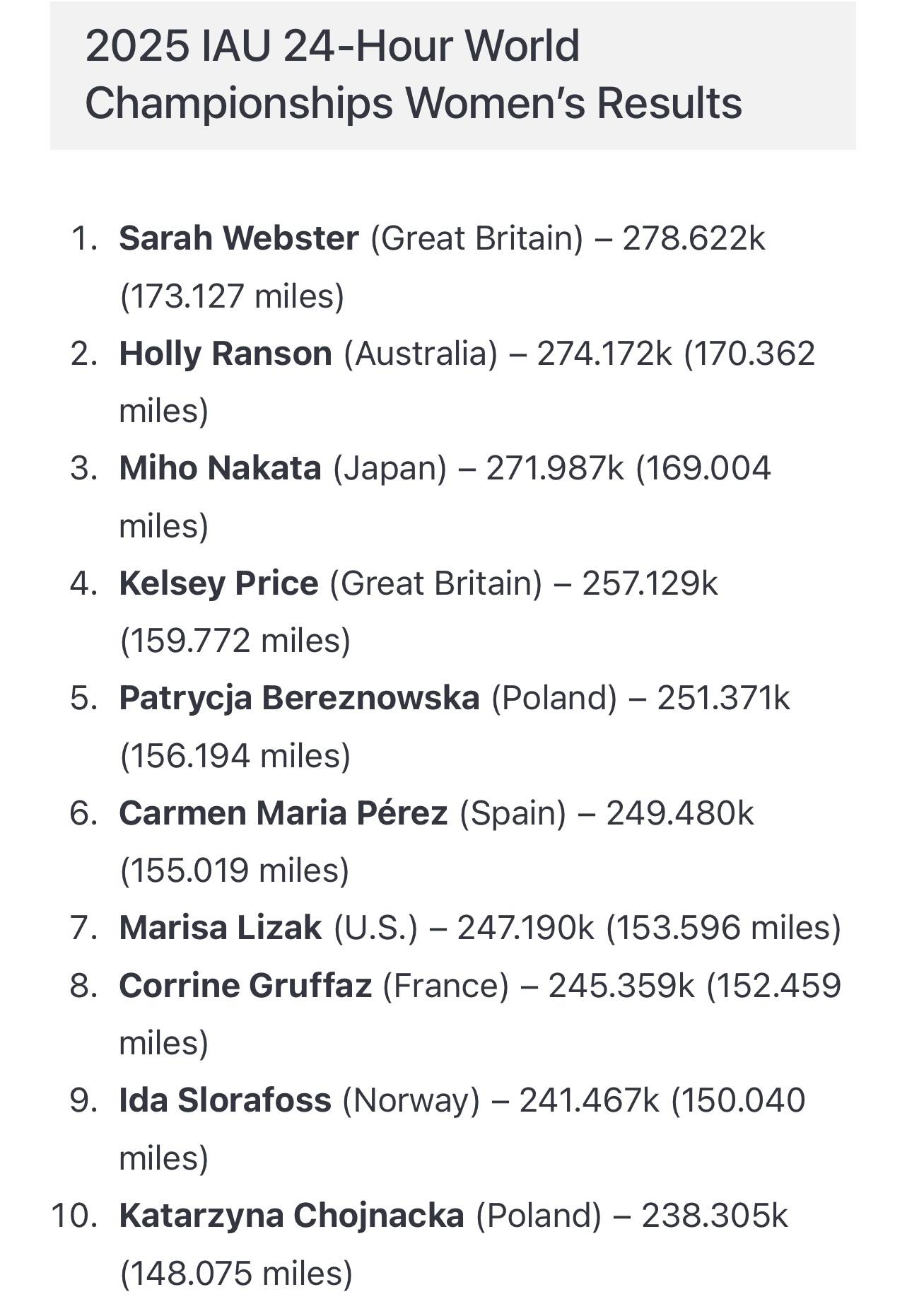 24小时狂奔278.622公里! 46岁女将打破女子24小时超马世界纪录