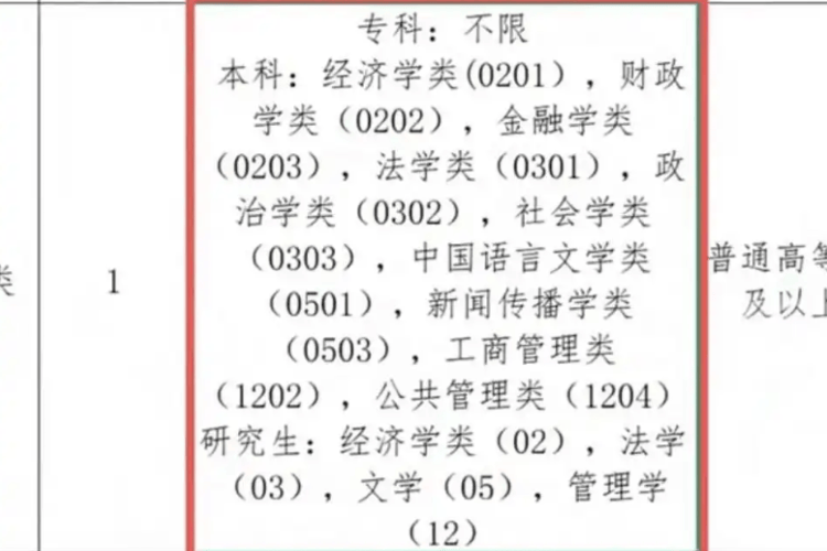 新蔡县招商服务中心招聘被疑“萝卜岗”！当地责成纪委调查