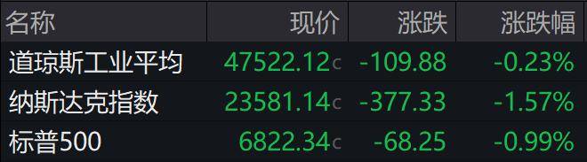 盘前必读丨中美经贸磋商达成多项成果共识；万科再获22亿元借款