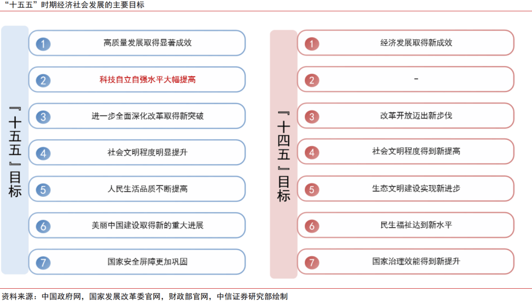 中信证券:科技产业投资建议重点关注六大前沿方向
