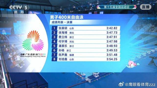 18岁张展硕力压潘展乐孙杨夺冠