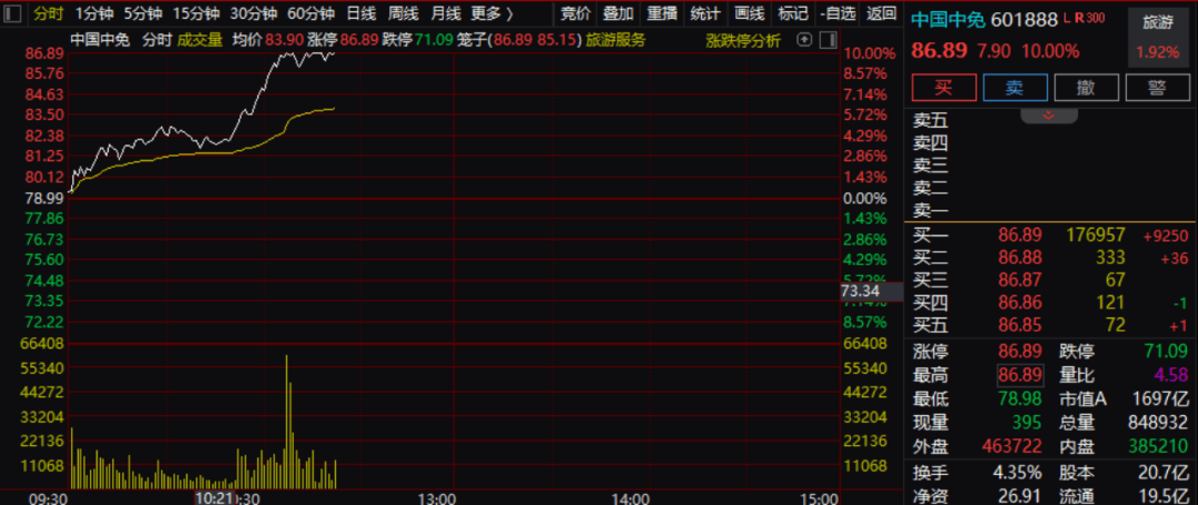 刚刚,直线拉升!三大利好,集中来袭!