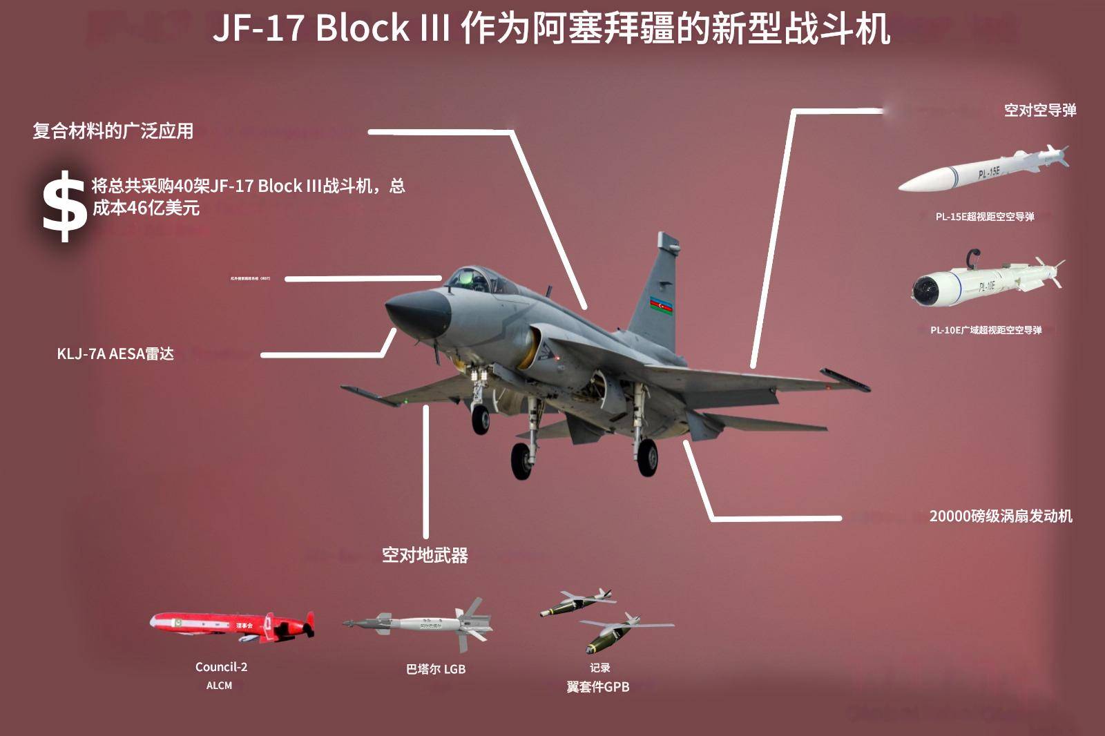 比伊朗还快!阿塞拜疆总统府宣布装备枭龙,与红旗-9组建中械体系