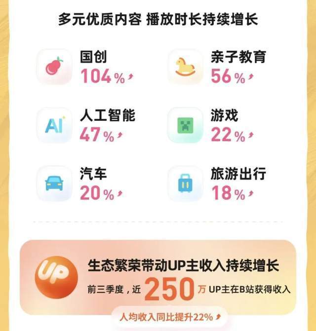 当小破站学会了赚钱,它依然做着自己