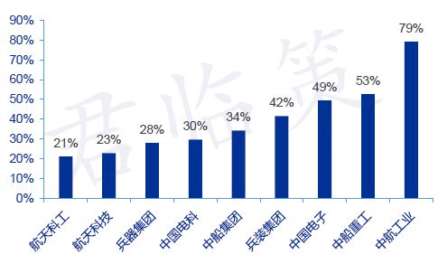 a股证券化率(a股分红率最高的股票)
