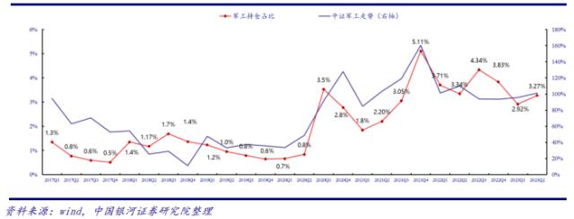 军工资产证券化(军工资产证券化概念股)