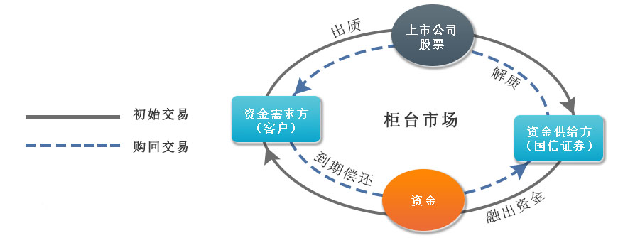 证券交易的原则(证券交易的原则不包括)